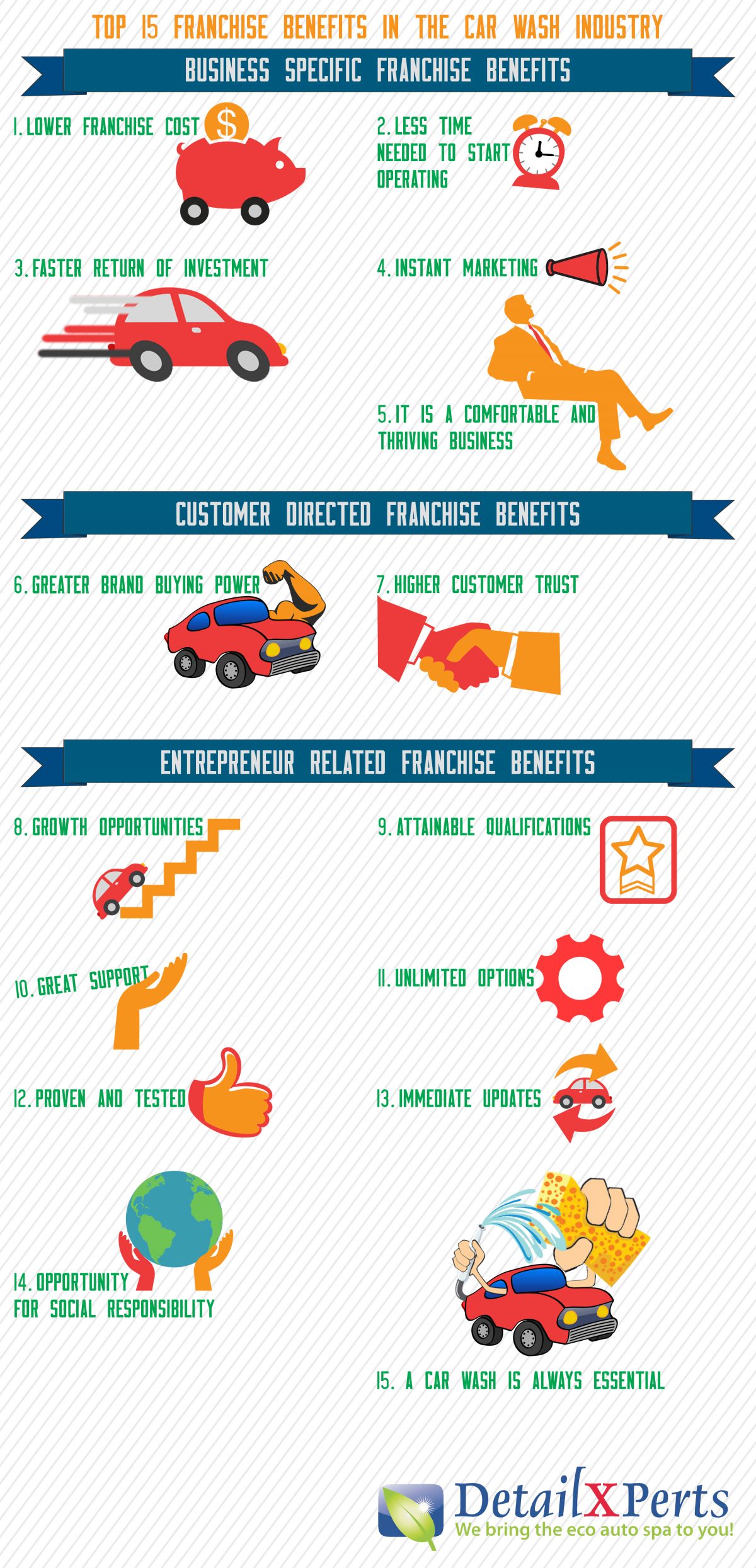 Infographic: Best car accessories a carwash should sell