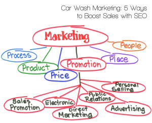 Car Wash Marketing: 5 Ways to Boost Sales with SEO
