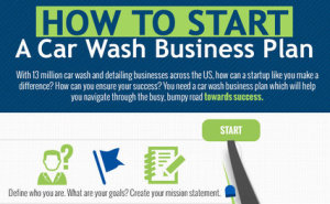 Business Plan For Car Detailing: Get Your Car Wash Open ...