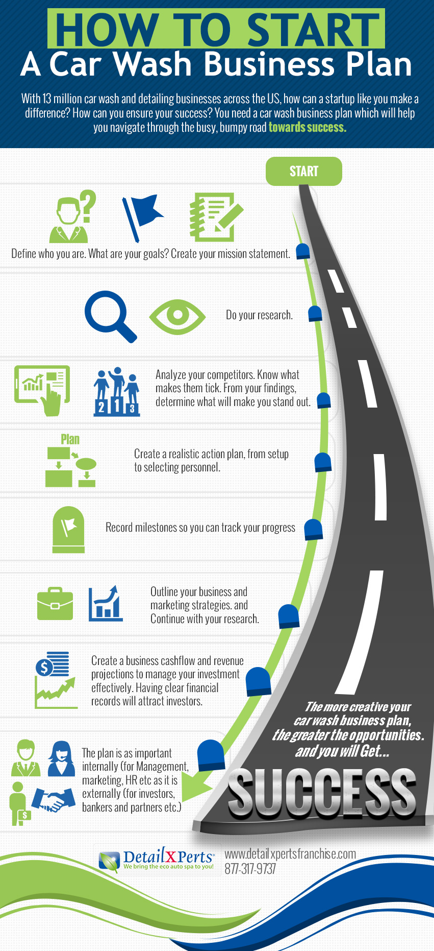 swot analysis car wash business plan